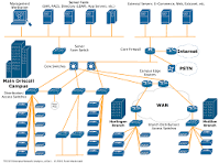 NETWORK TOPOLOY